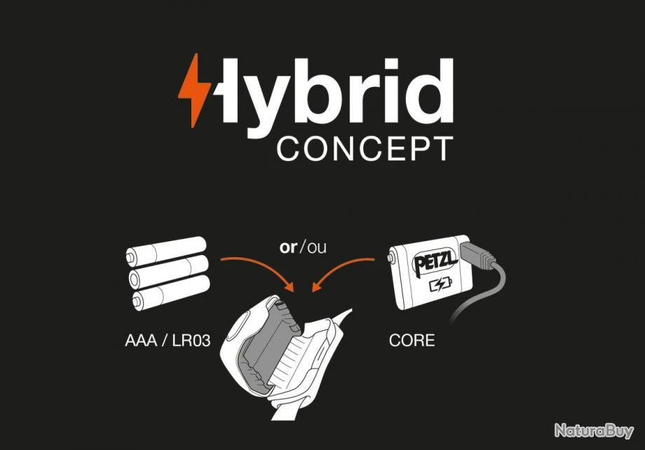 Lampe Frontale Noire Tactikka + PETZL 4 Lampe Frontale Noire Tactikka + PETZL – Image 2