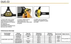 Lampe Frontale Puissante Duo Z2 PETZL -Nitecore Soldes 00005 Lampe frontale puissante Duo Z2 PETZL