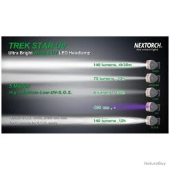 Nextorch Lampe Frontale Trek Star - White & UV LED - 140 Lumens -Nitecore Soldes 00012 Lampe Frontale Trek Star White UV LED 140 Lumens
