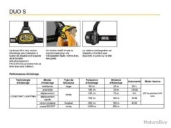 PETZL - E80CHR - LAMPE FRONTALE PETZL "DUO S" -Nitecore Soldes 00028 PETZL E80CHR LAMPE FRONTALE PETZL DUO S